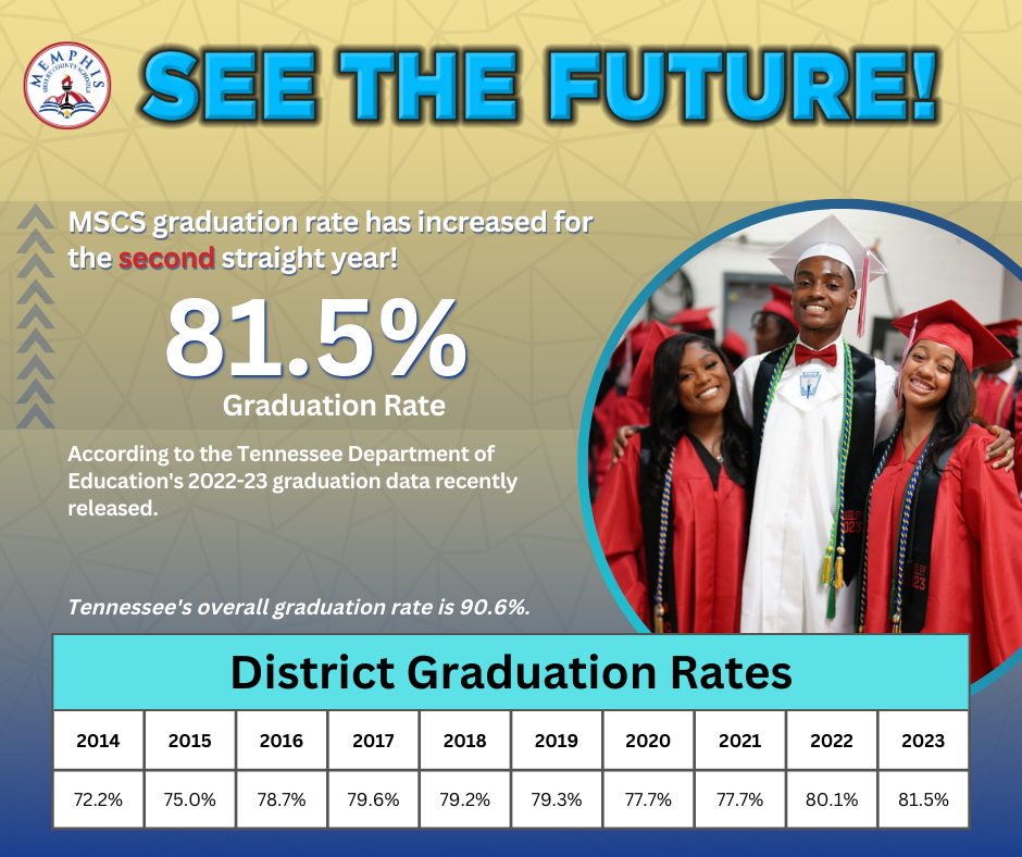 MSCS Graduation Rates Rise AGAIN